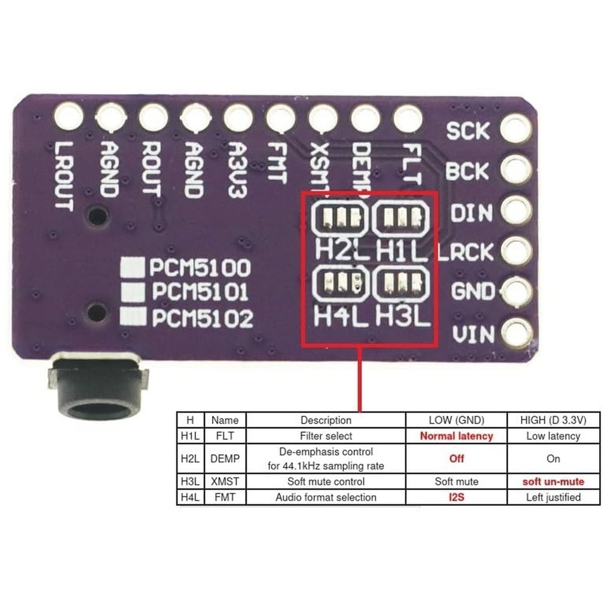 2 Stück IIS PCM5102A Decoder P – Pcm5102 Bewertung und Preis